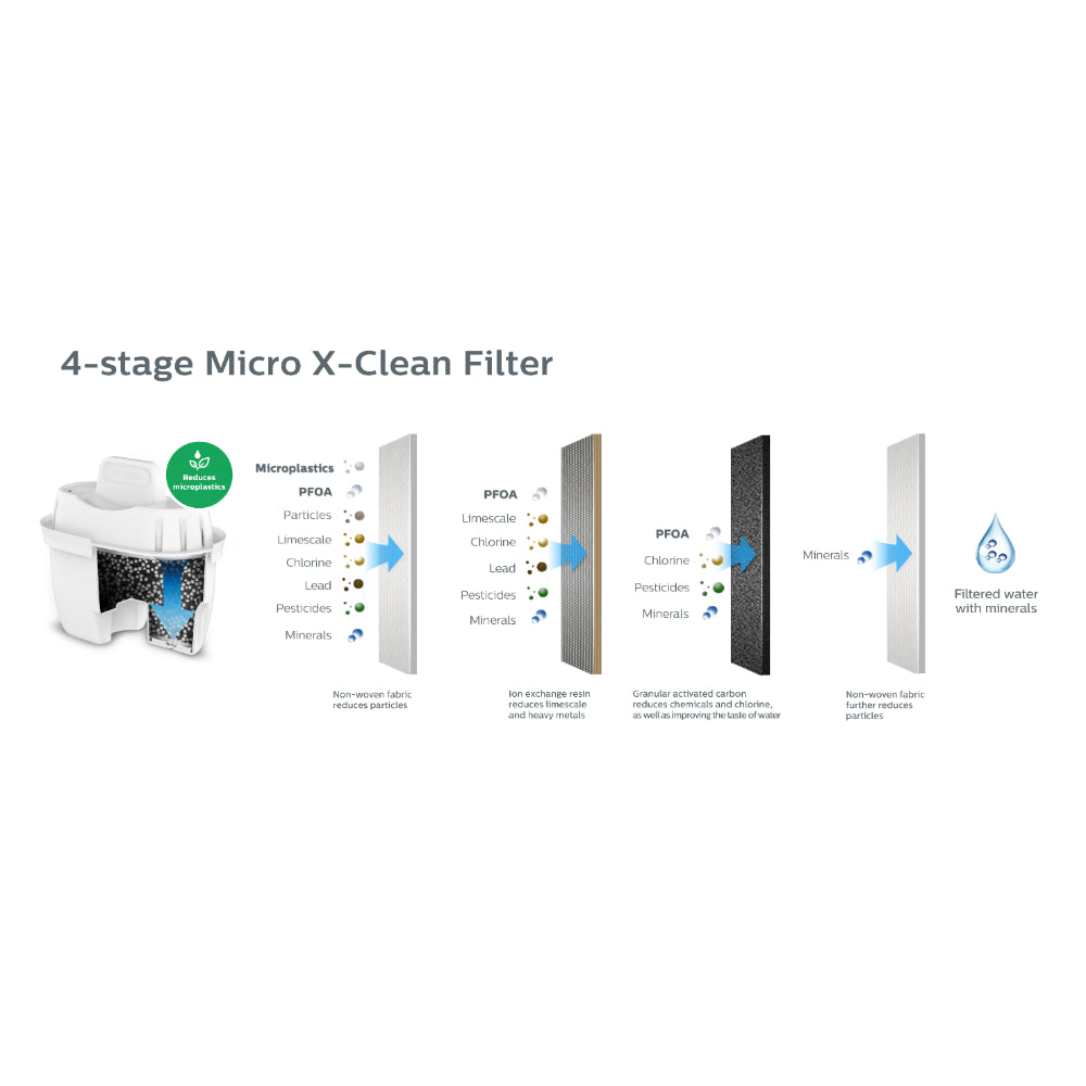 Philips Instant Heating Water Station