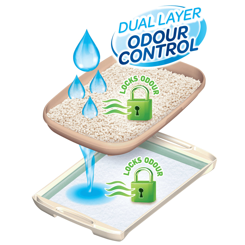 Ezi-LockOdour Dual Layer Cat Litter System