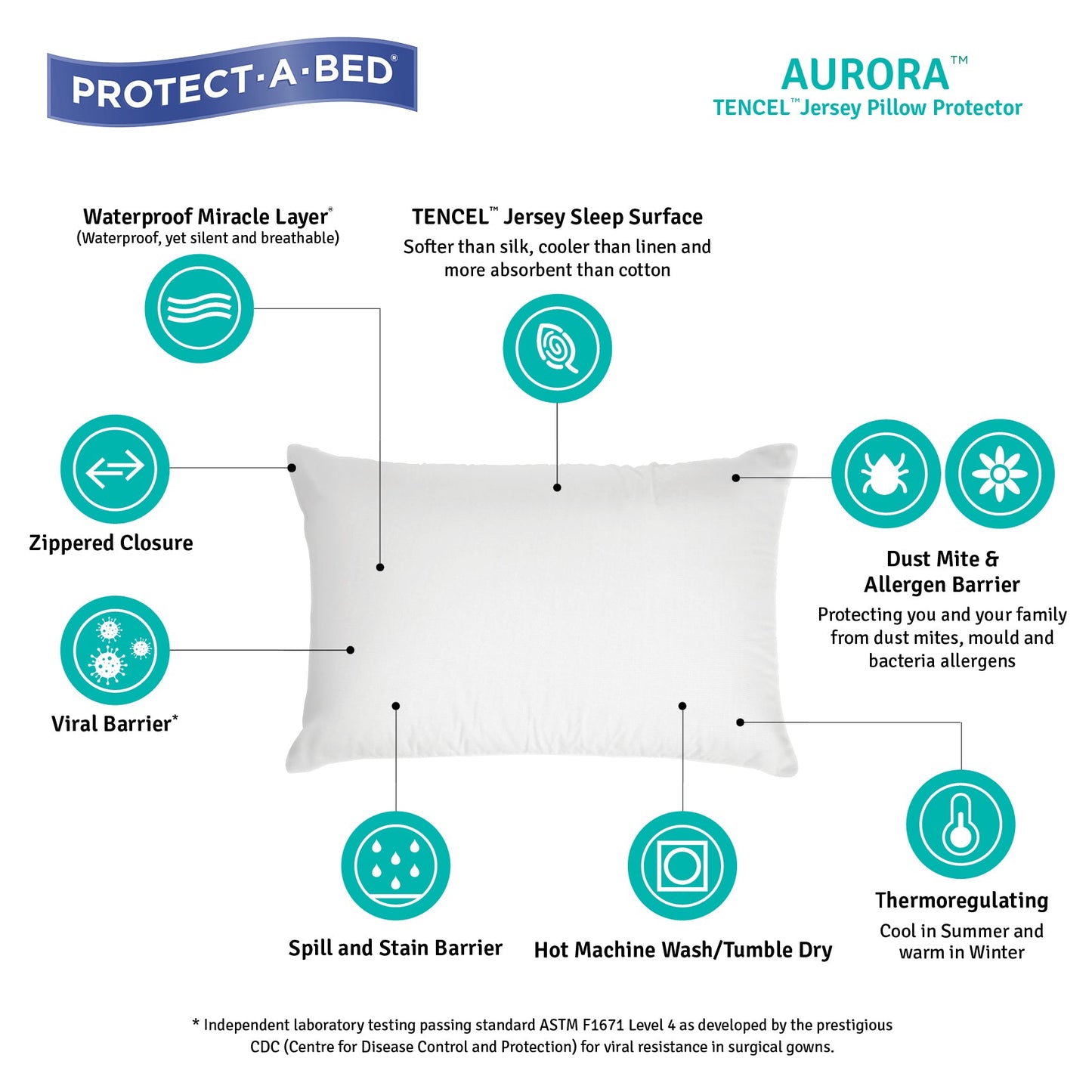 Protect-A-Bed® Aurora TENCEL Waterproof Standard Twin Pack Pillow Protectors