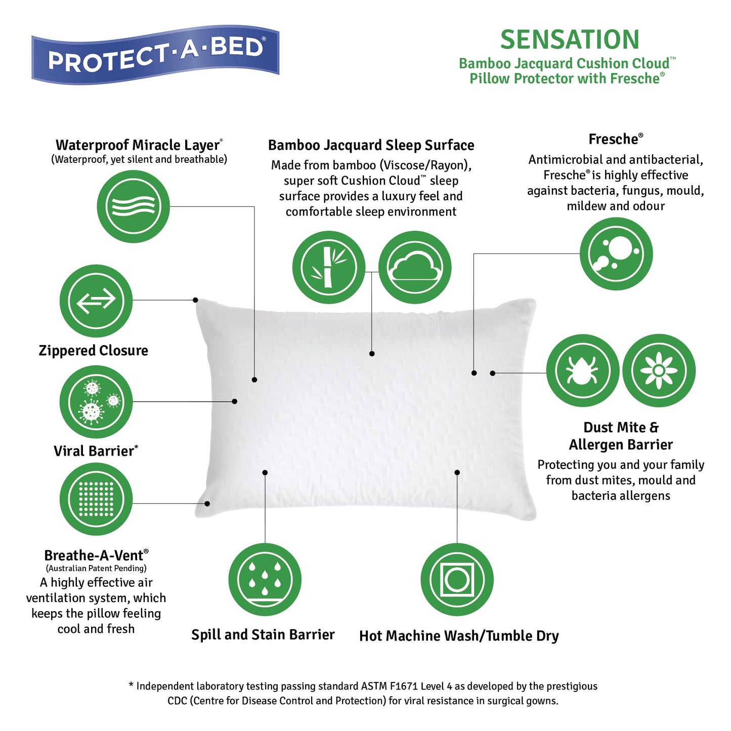 Protect-A-Bed® Sensation Waterproof Standard Twin Pack Pillow Protectors